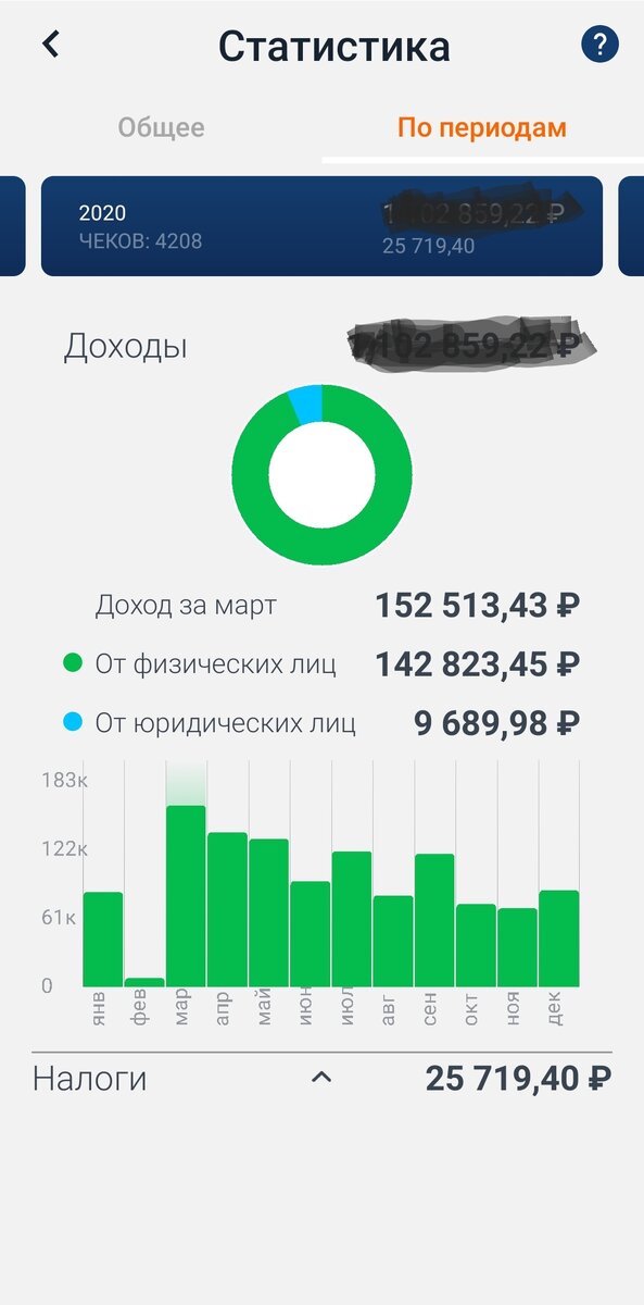 Март 2020, а у меня максимальный доход!? Нет - это оборот, доход минимальный!