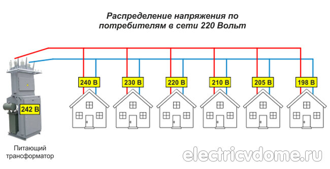 Проседает напряжение | Строительный форум vladkadrovskiy.ru