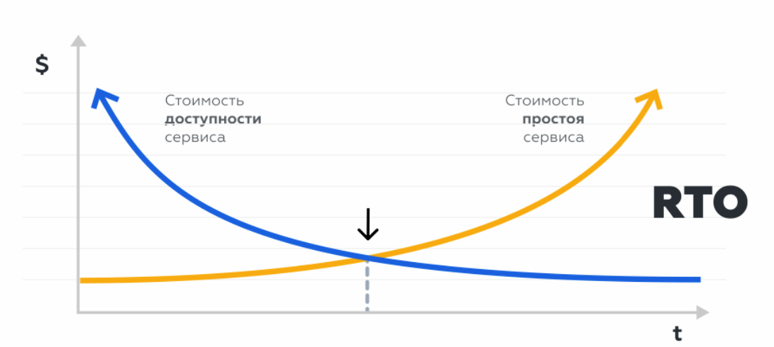 Доступность и производительность бизнес-приложений. Цена вопроса