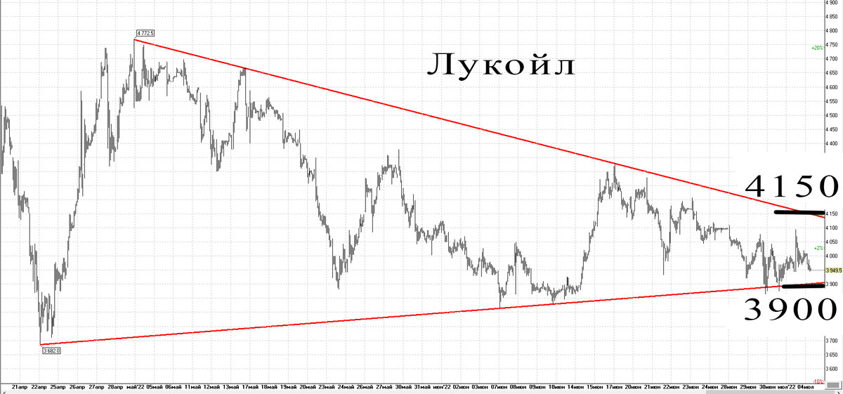 30-минутный график