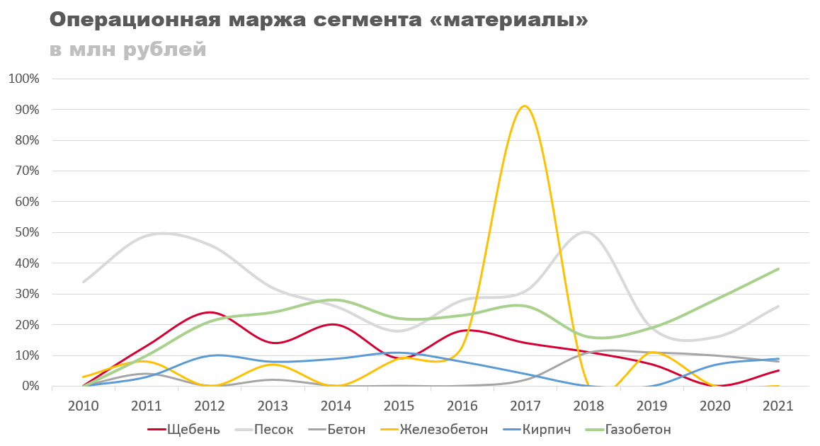 Прогноз акций лср. Оценка акций.