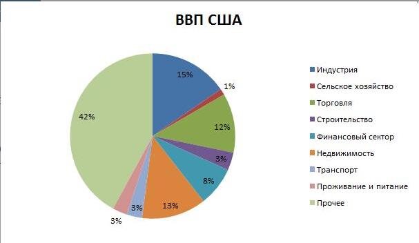 картинка с сайта https://visasam.ru