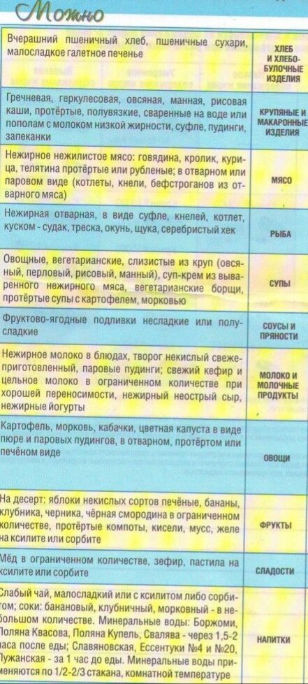 Что можно есть диета №4