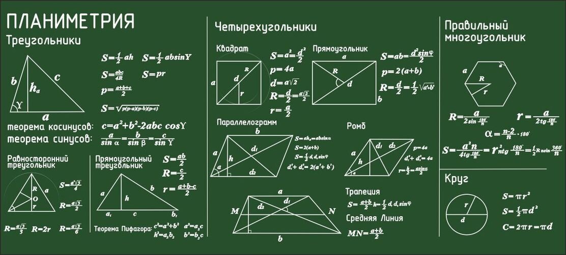 Планиметрия 11 класс формулы. Формулы геометрия площади планиметрия. Формулы ЕГЭ математика профильный уровень планиметрия. Площади фигур ЕГЭ математика профиль планиметрия.