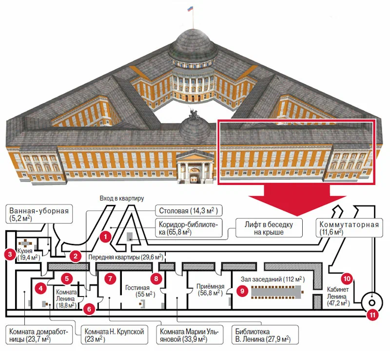 Квартира Ленина в Кремле