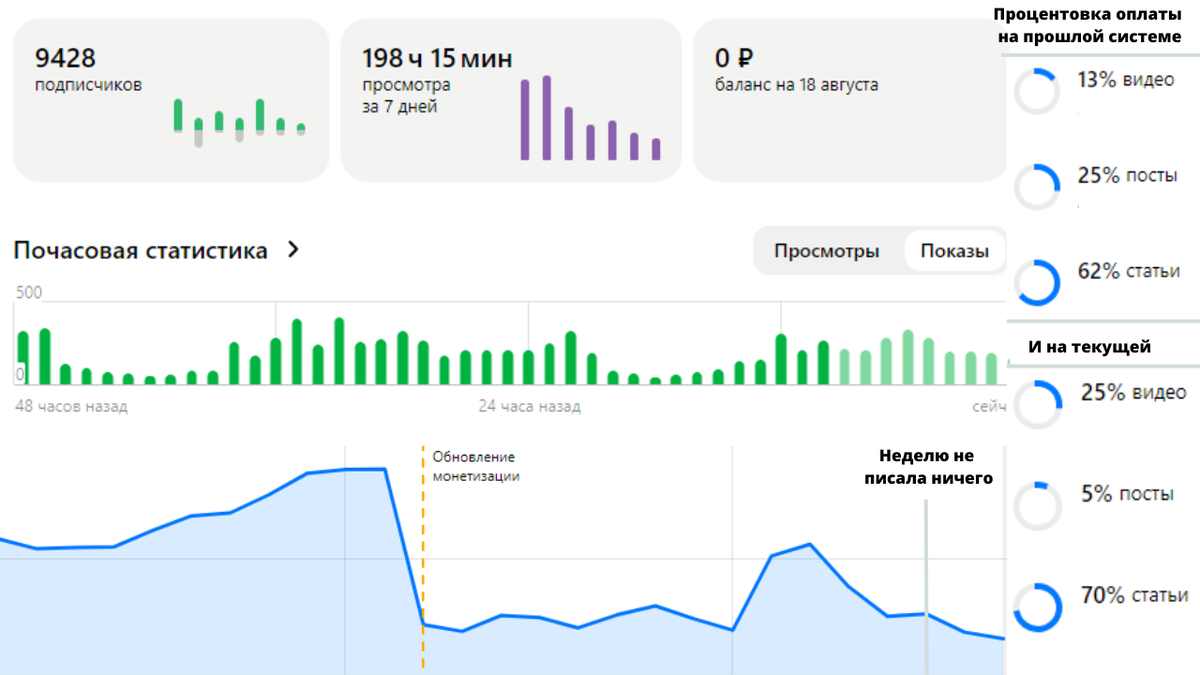 Картинка для залипания, на канале всего 80 видео, из которых не все оплачиваются)))