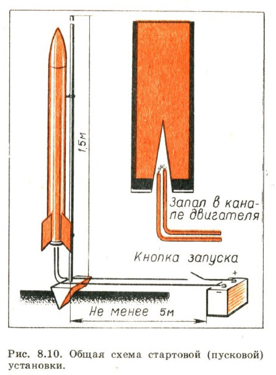 Какие отходы можно использовать?