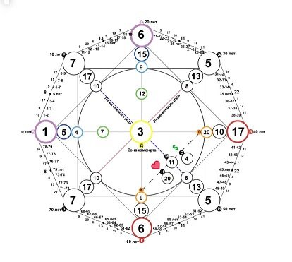 Матрица Судьбы Евгения Пригожина