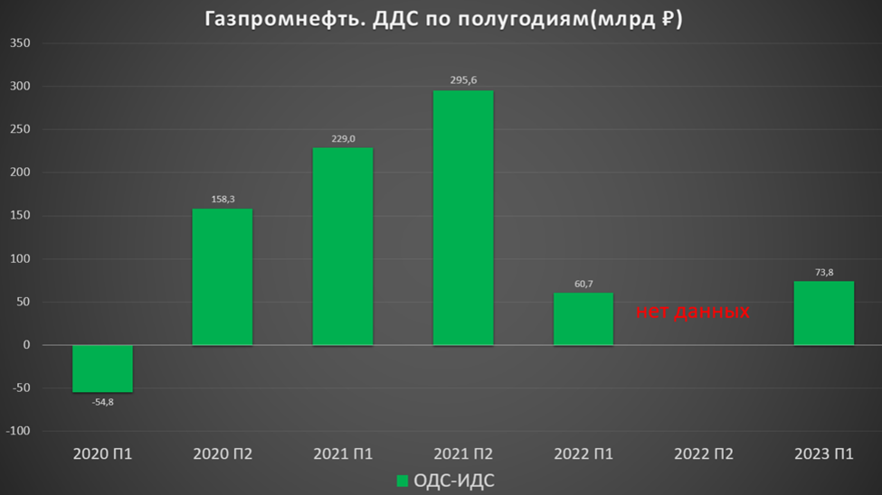 Дивиденды Газпрома за 2023. Дивиденды Газпрома в 2023. Дивиденды 2023.