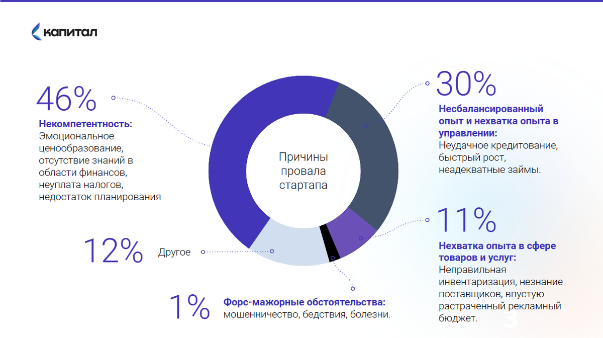 Аудит бизнес плана завершается