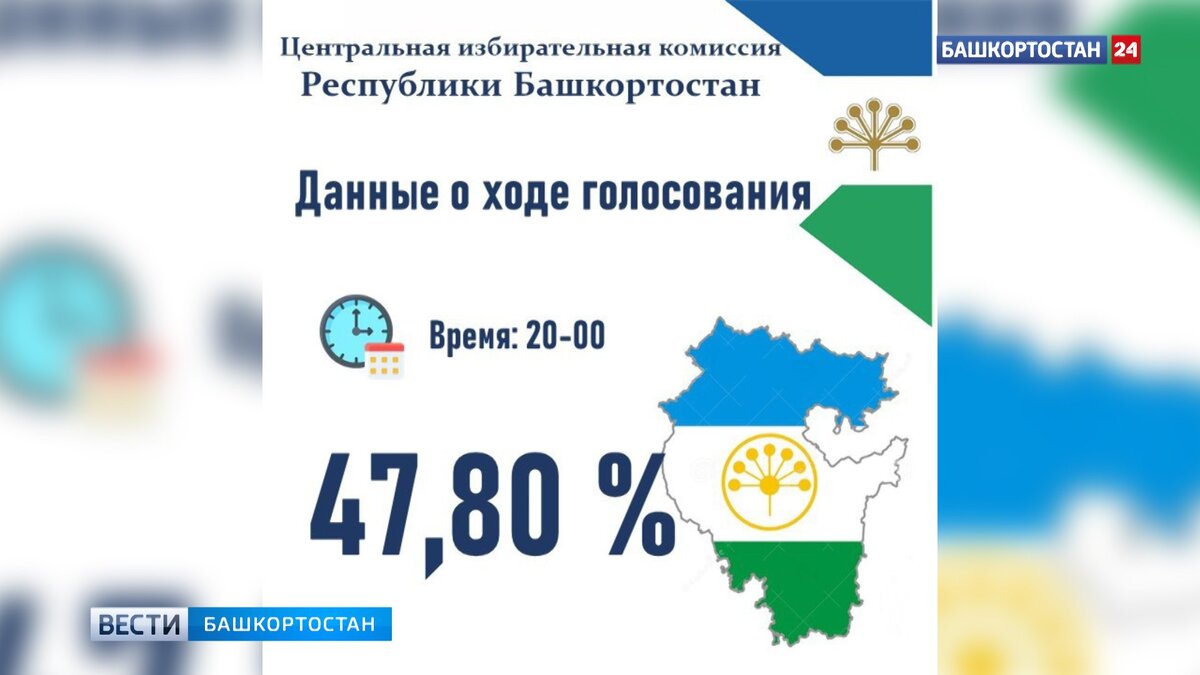 Результаты выборов в республике башкортостан