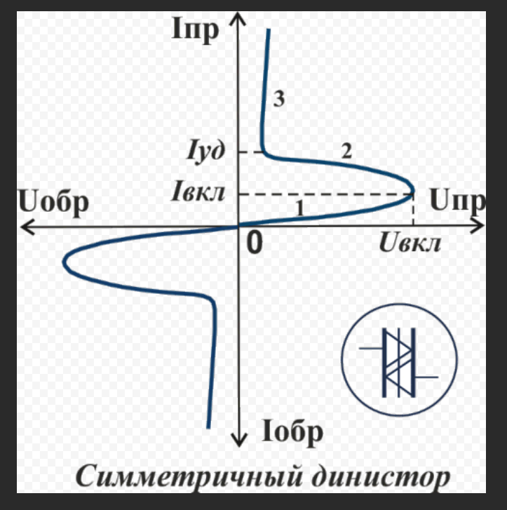 Симметричный динистор схема