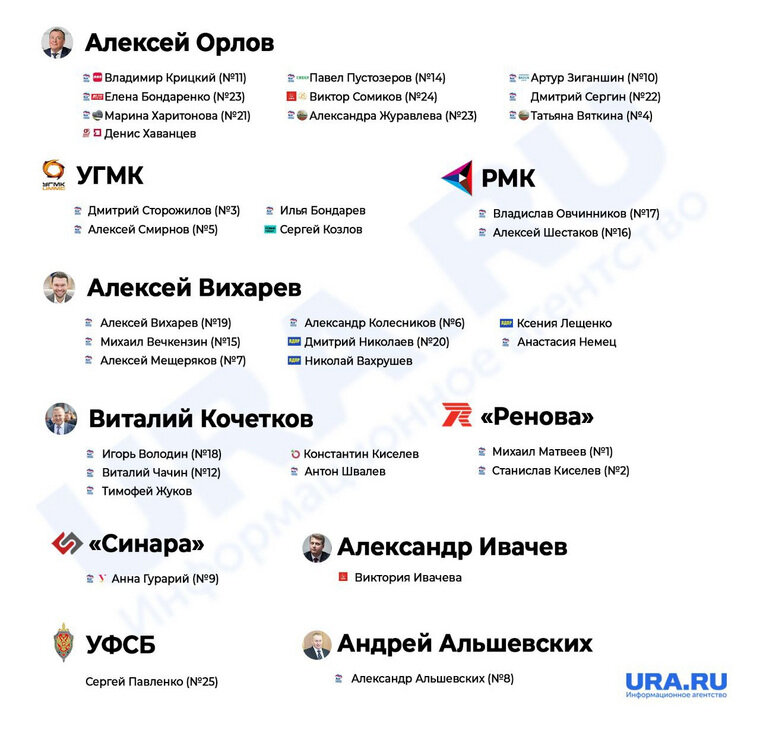    Распределение мест между группами влияния в думе Екатеринбурга теперь выглядит так