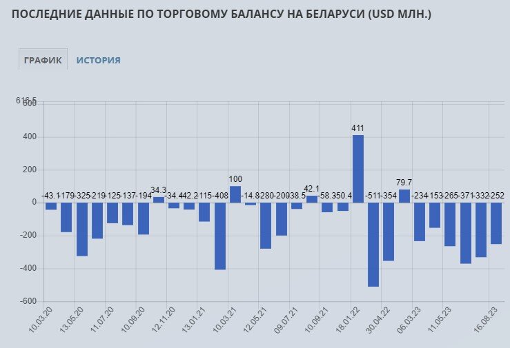 Друзья, последние несколько месяцев многие россияне и в первую очередь экспертное сообщество с особым вниманием смотрят на динамику курса рубля к доллару. И понятно почему.-4