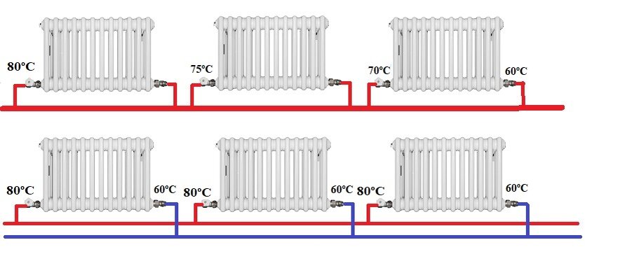 Упрощенная схема теплоотдачи однотрубки