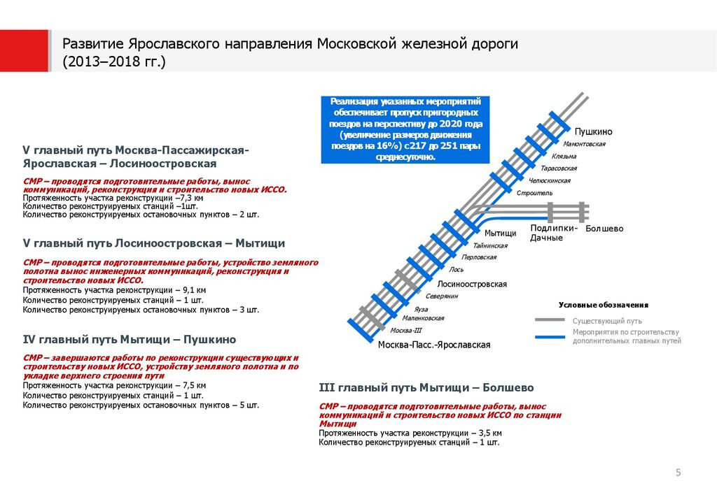 Болшево ростокино расписание завтра. Самые загруженные вокзалы Москвы.