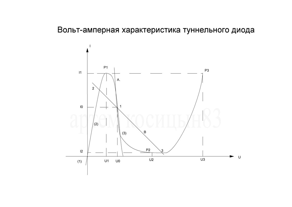 Что такое туннельный диод,как он работает и несколько схем на диоде ...