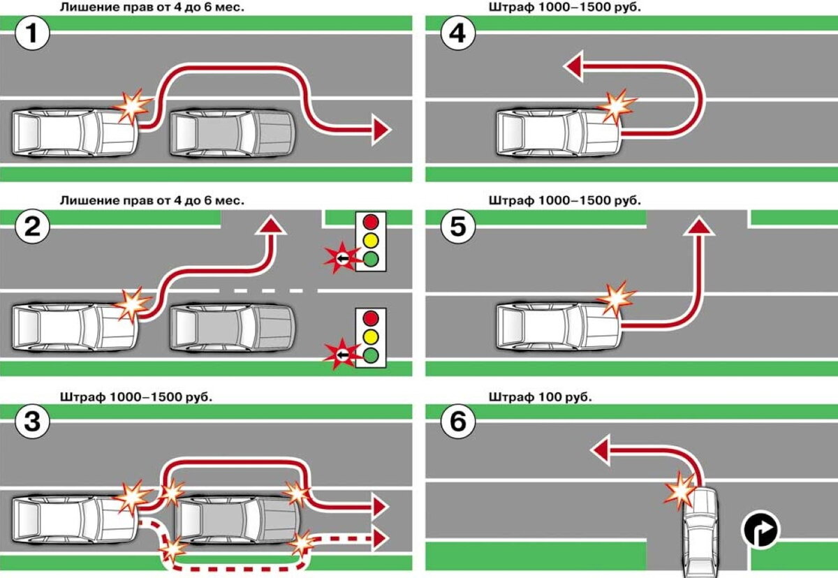 Пересечение линии штраф. Пересечение двойной сплошной наказание 2020. Разрешено ли пересекать сплошную линию разметки. Разворот на сплошной линии штраф 2020. Штраф за сплошную линию 2021 при обгоне.