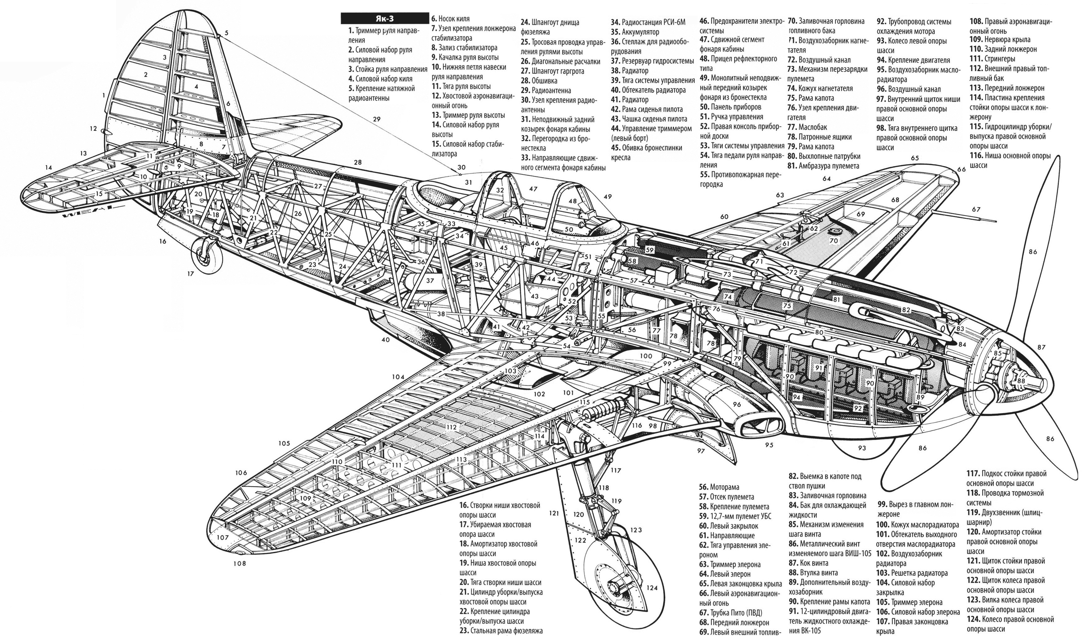 Самолет як 3 чертежи с размерами