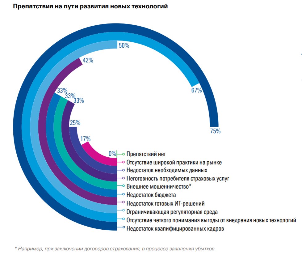 Данные из отчета KPMG.