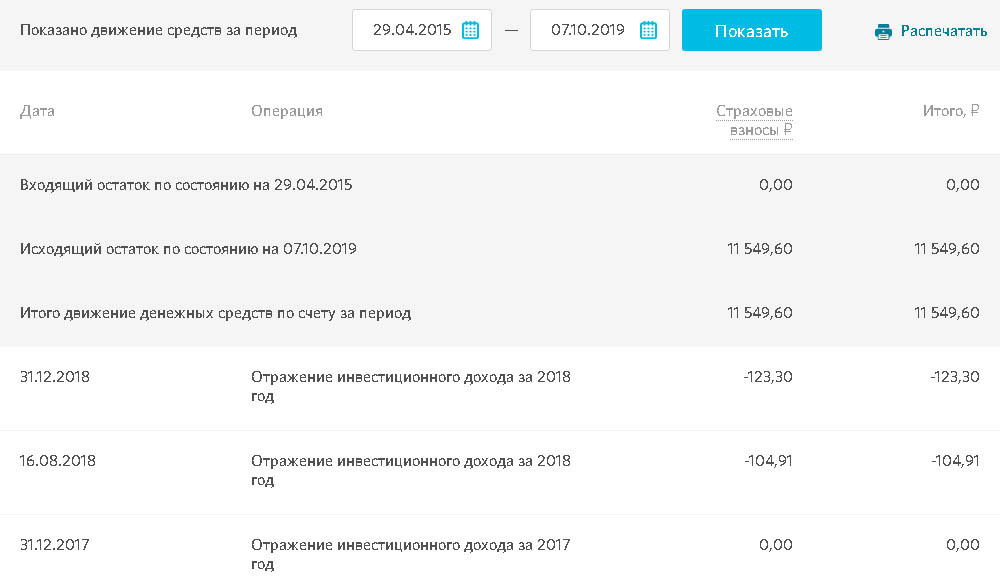 С нашими пенсиями всё очень плохо