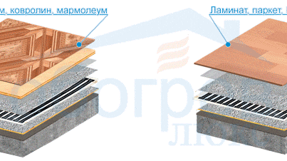 Пленочный теплый пол: обзор, схема подключения, монтаж