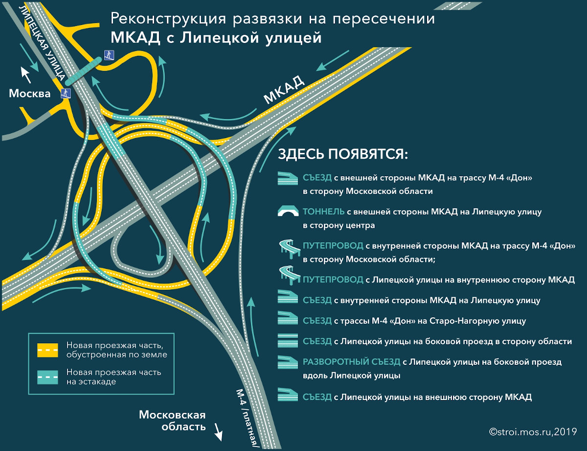 Проект расширения киевского шоссе