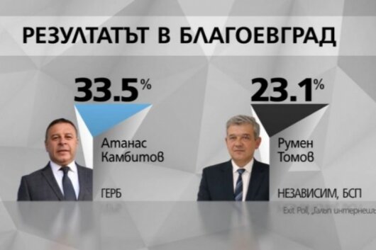 Вот такие выборы у нас тут. ГЕРБ - это правящая партия, вроде ЕР. 