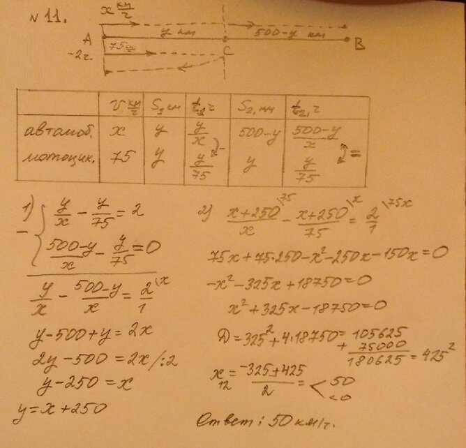 Мое решение