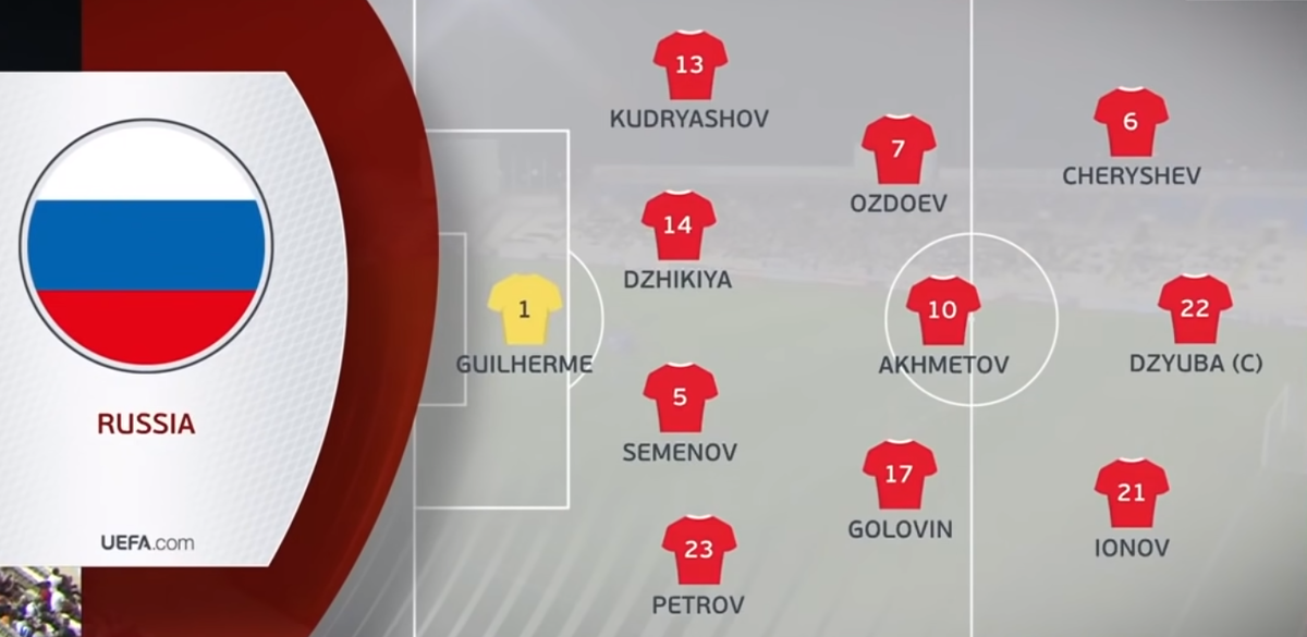 Ахметов и Оздоев глубже, а Головин выше. Игра с Кипром.
