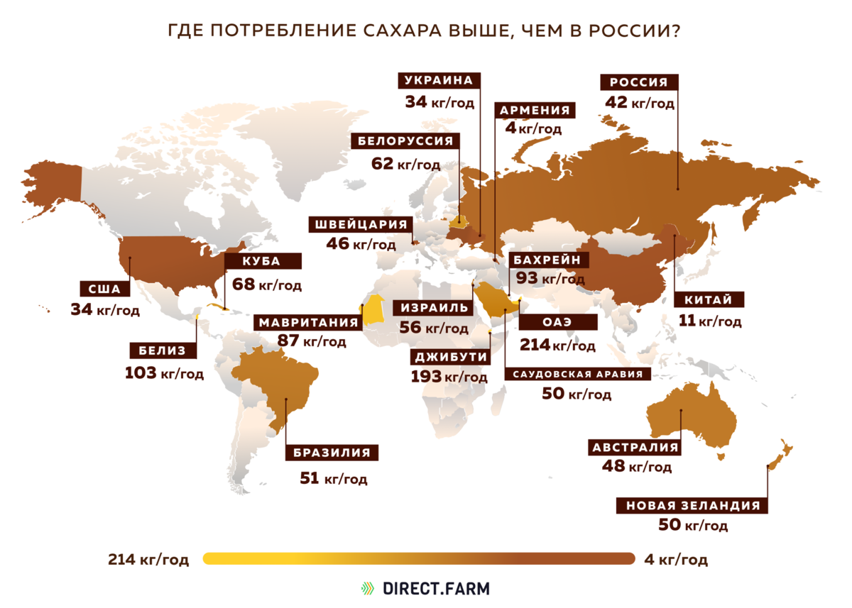 Потребление сахара человеком в год. Статистика потребления сахара по странам. Статистика потребления сахара в России 2021. Потребление сахара на душу населения в мире. Потребление сахара в мире по странам.