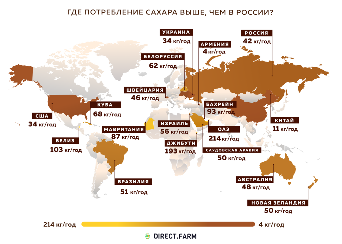 Какая страна много. Потребление сахара по странам мира. Потребление сахара на душу населения в мире. Статистика потребления сахара по странам. Уровень потребления сахара в мире.