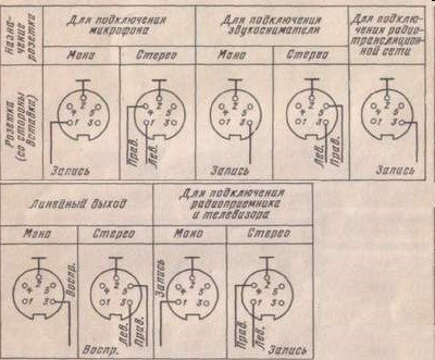 Распайка 5 штырькового советского