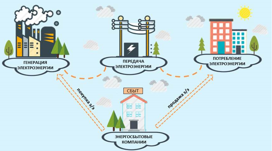 Презентация энергосбытовой компании