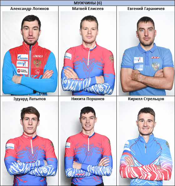 Основной состав мужской сборной России по биатлону