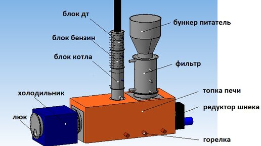 Пиролизная печь - установка для переработки и утилизации отходов