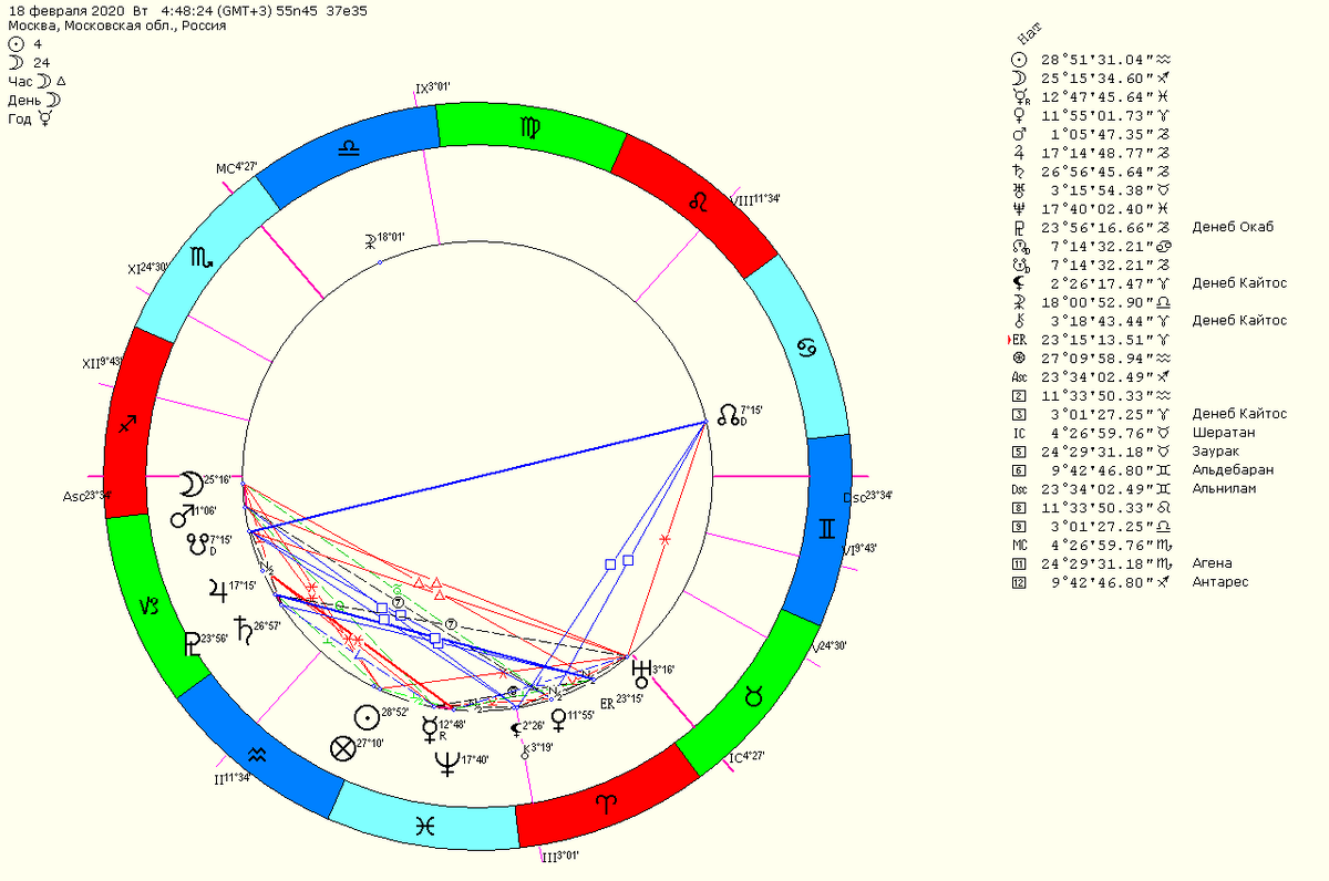 25 лунный день, удачный для поездок, начнётся лишь с 04:48:25!