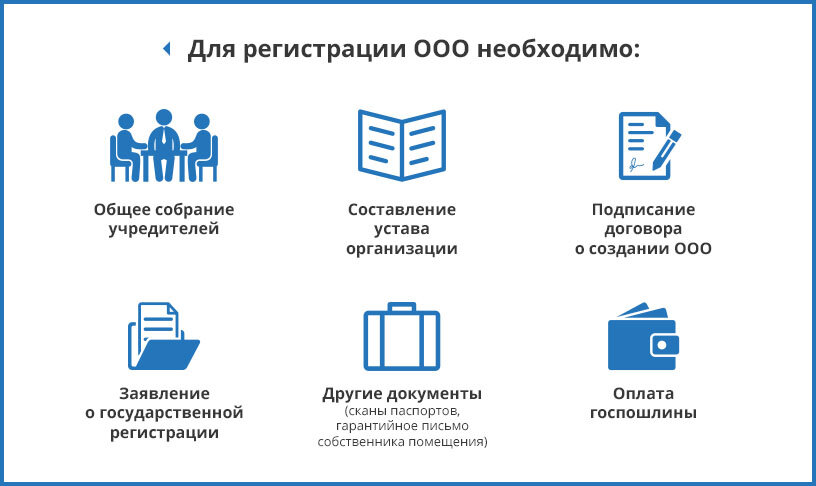 Документы необходимые для открытия ООО