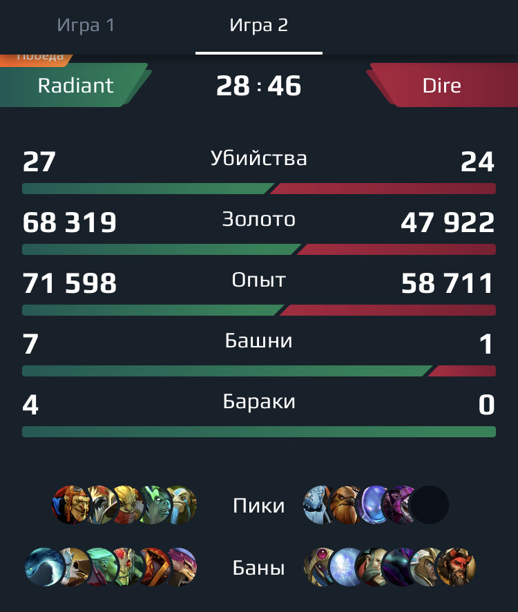 -2
