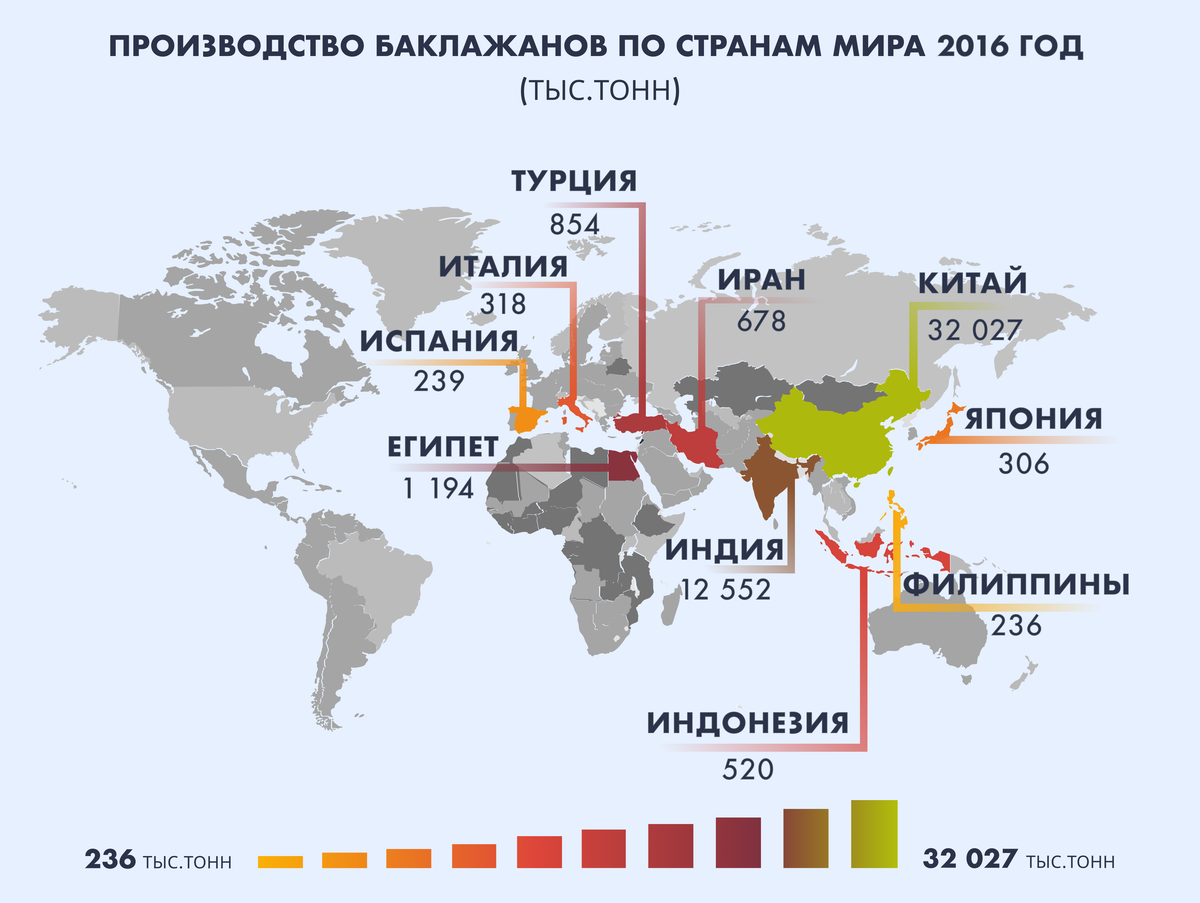 Индия является мировым лидером по производству. Страны производители чая. Страны Лидеры по производству. Страны Лидеры по производству чая. Страны Лидеры по производству кабачков.