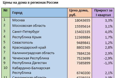  Источник: mirkvartir.ru 