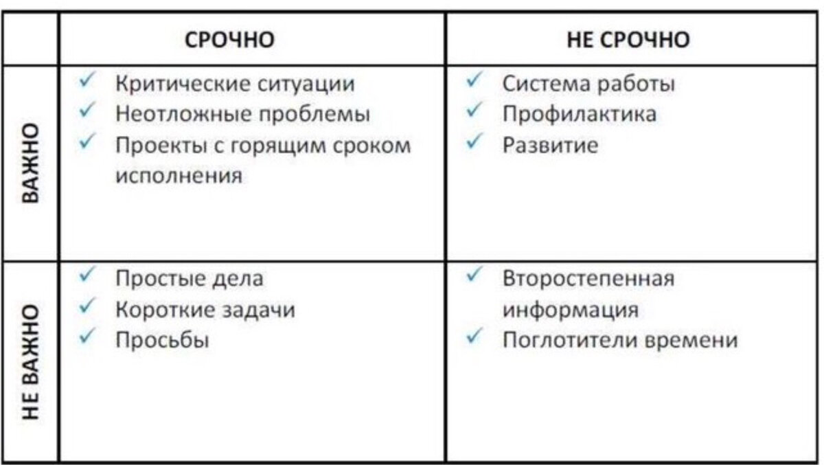 Матрица Эйзенхауэра.