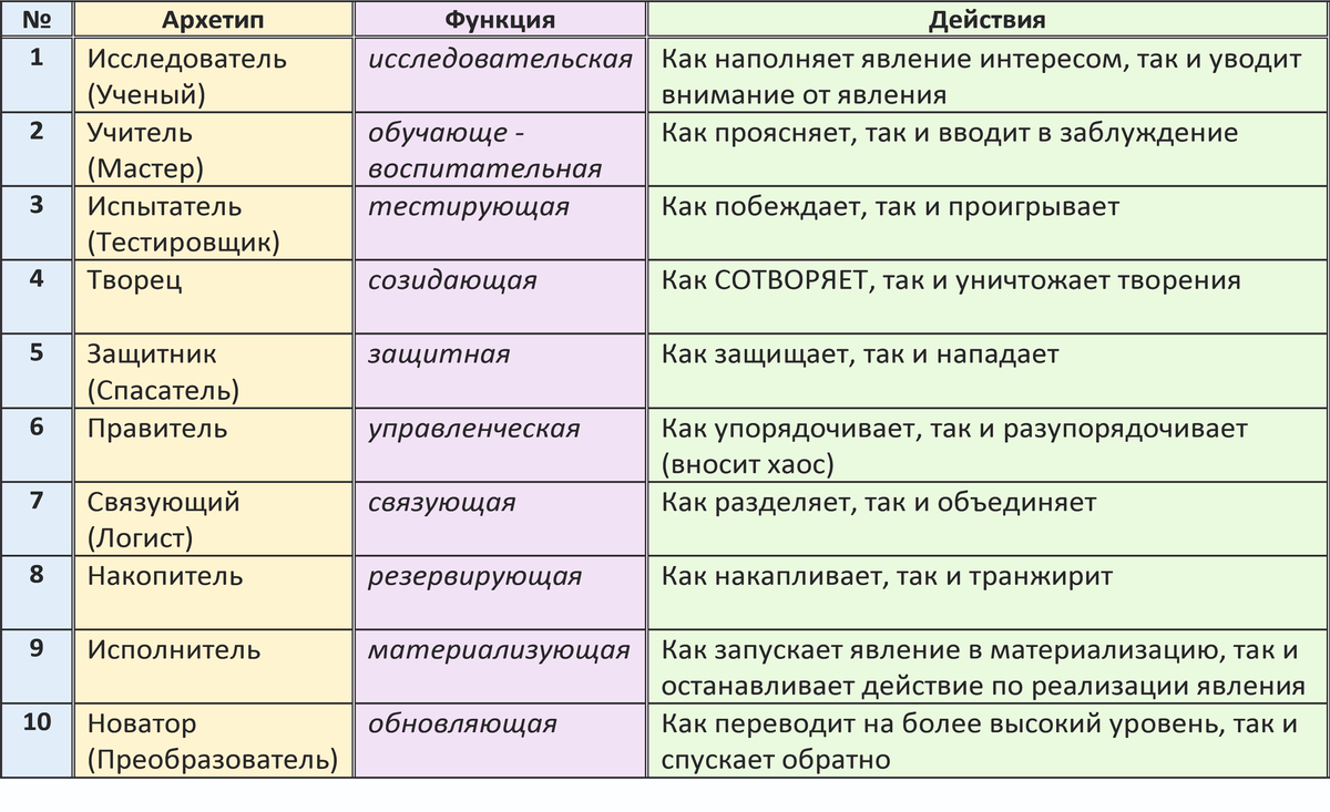 Архетипический образ. Архетипические сценарии. Архетипические образы в литературе. Архетипический сюжет. Архетипический сценарий.