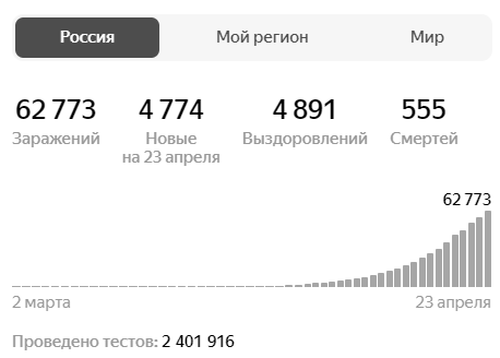 Результат моего прогноза ниже на 1039 меньше официальных данных. 