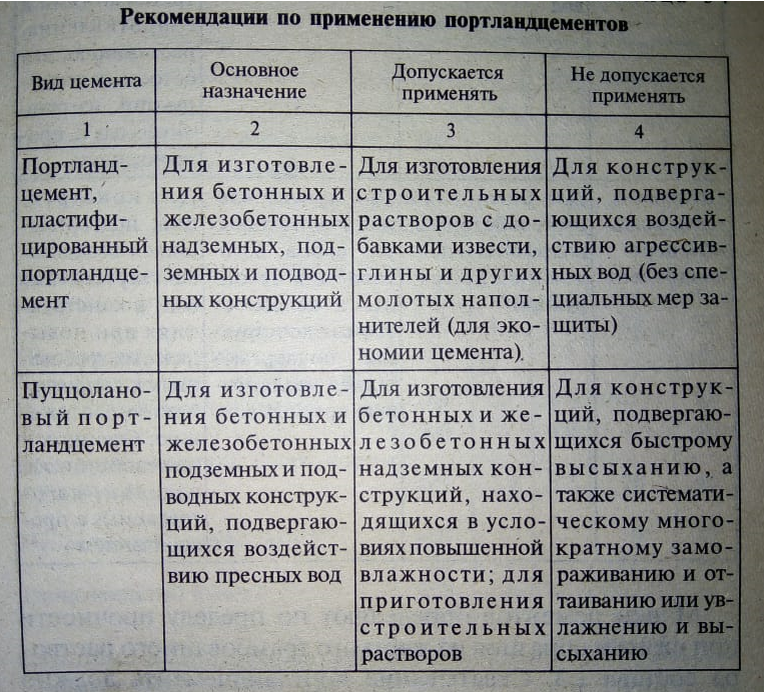 Фото из личного архива. Взято из строительной литературы.