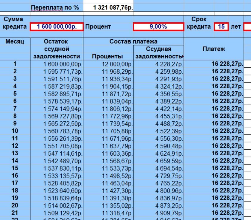 График платежей при ставке 9%