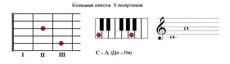 Технические упражнения Мажорные минорные хроматические гаммы