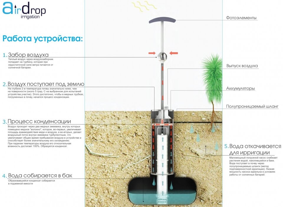 RU2272877C1 - Способ получения воды из воздуха - Google Patents