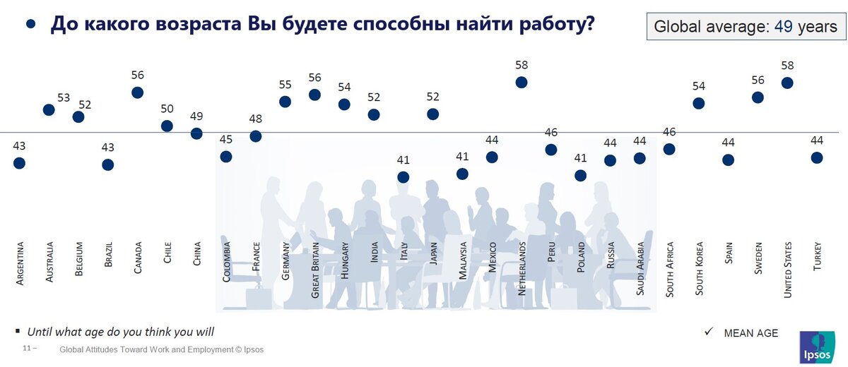 Опрос Ipsos, перевод автора
