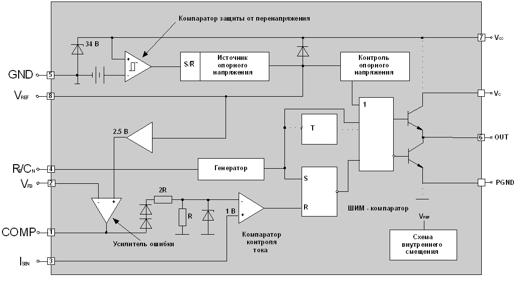  Рис.5 Структурная схема UC3843
